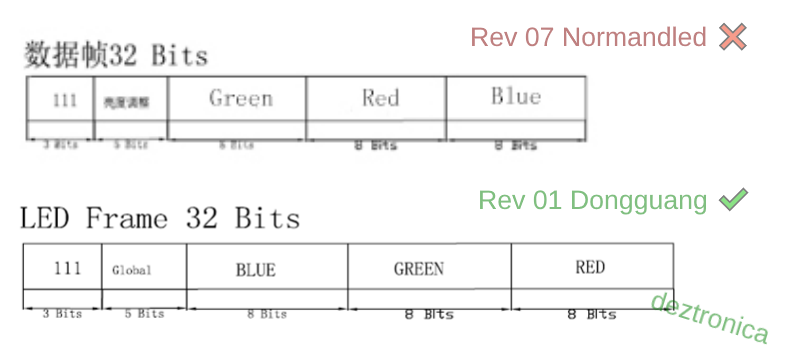 SK9822 color order / порядок цветов
