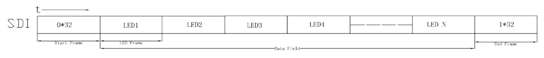 SK9822 transaction total